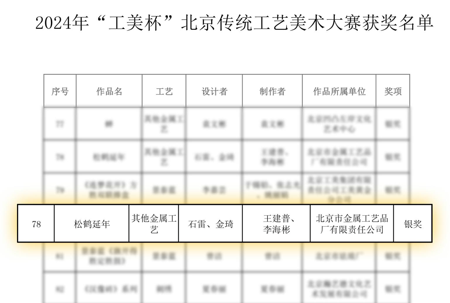 金屬公司喜獲2024“工美杯”北京傳統工藝美術大賽銀獎、優秀獎